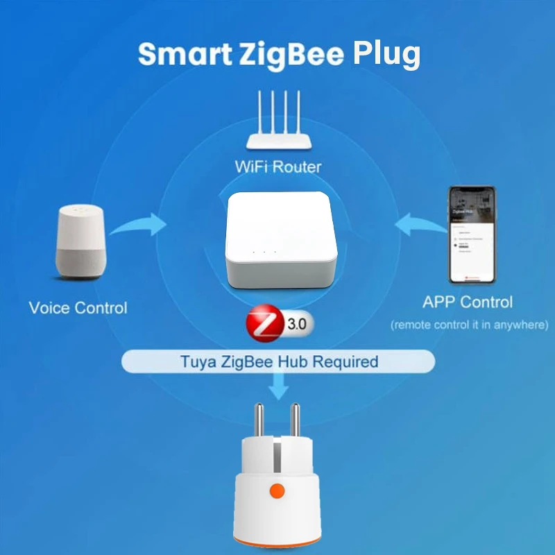 Tuya Smart Zigbee Power Plug EU 16A Socket Kwh Electricity Energy Monitor Singal Extender Repeater Replacement Accessories