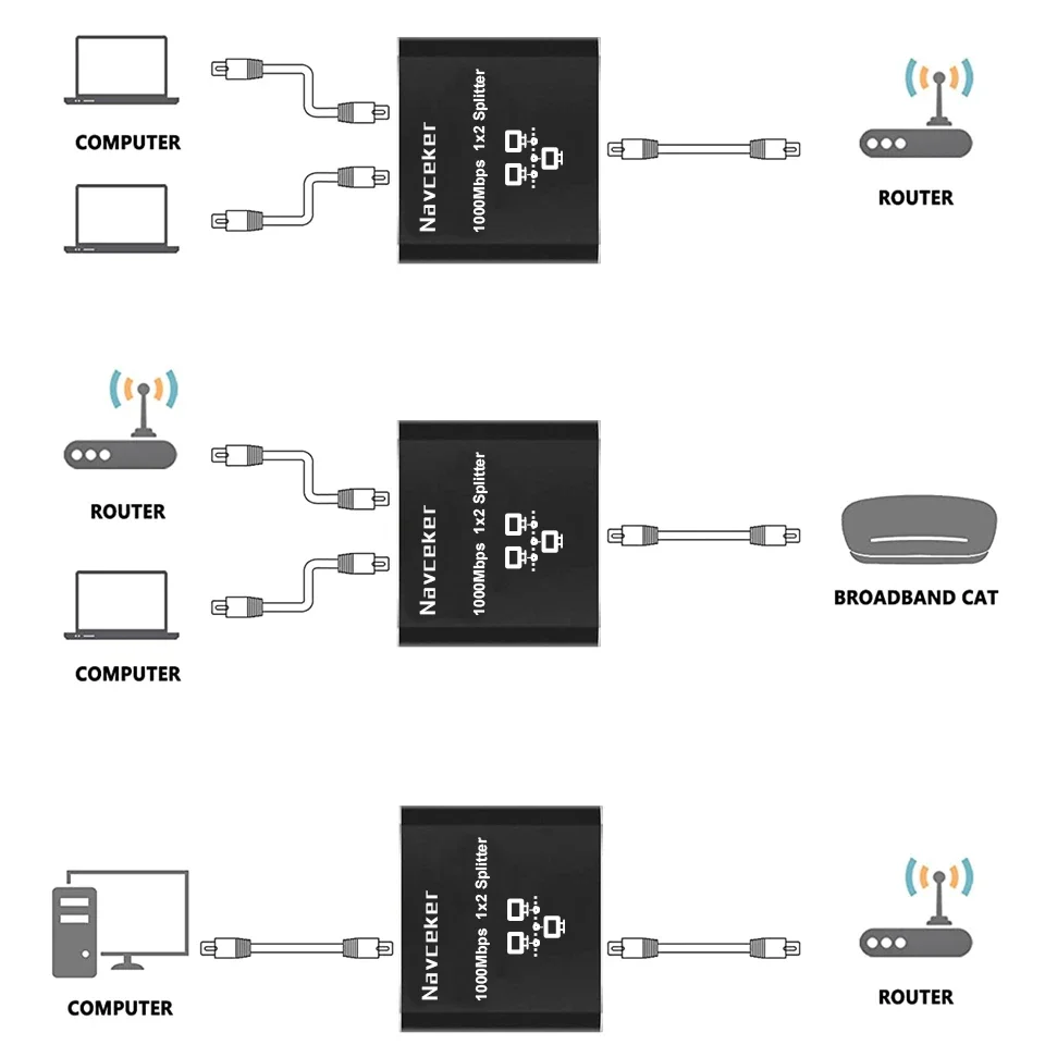 1 Gb RJ45 Splitter Connector Adapter 1 to 2 Ways Lan Ethernet Splitter Gigabit Coupler  Connect Laptop Network Cable