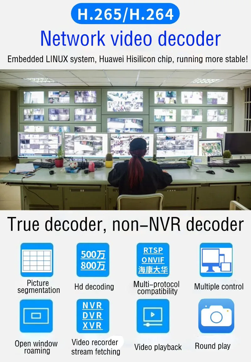 H.265/H.264 Network Video Decoder  HDMI HD 1080P ONVIF Decoder with USB Decoding RTSP 4K NVR/DVR/XVR Monitoring split screen