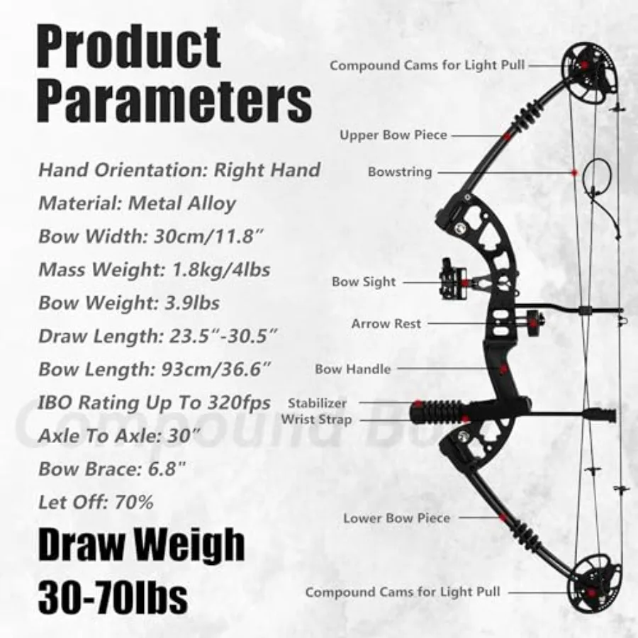 description