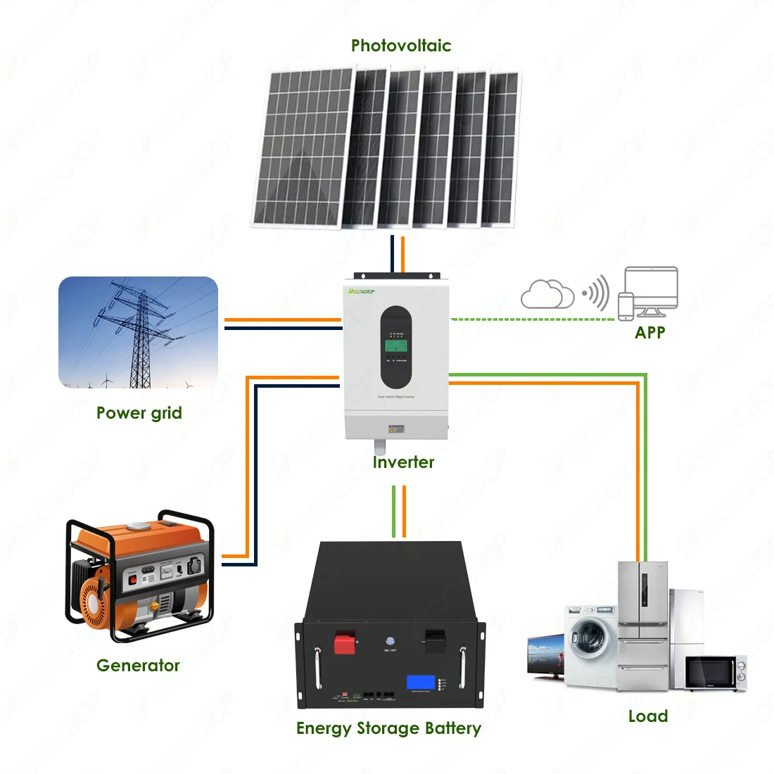 5kwh 10kwh 15kwh Storage System Solar 51.2v Home Lithium Ion Batteries 100ah 200ah 280ah 300ah rack mounted Lifepo4 Battery