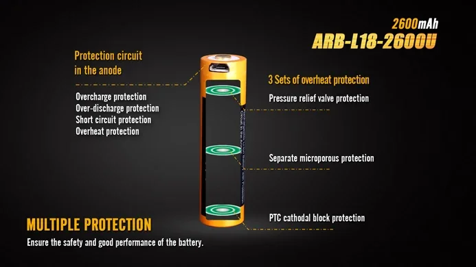 Original Fenix ARB-L18-2600U USB Charging 2600mAh 18650 Rechargeable Li-ion Battery