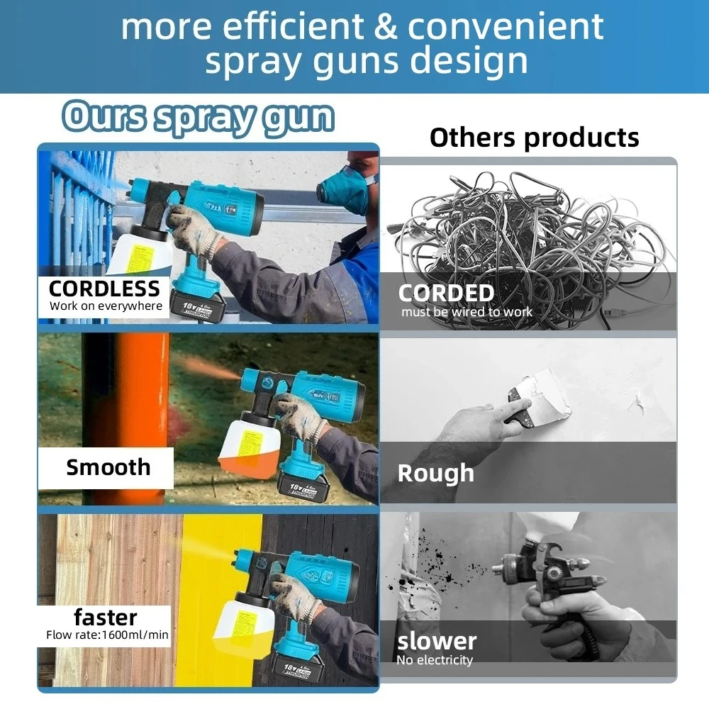 Suitable For Makita 18V Lithium Battery Cordless HVLP Paint Spray Gun 200W 4 Size Copper Nozzle No Battery High atomization