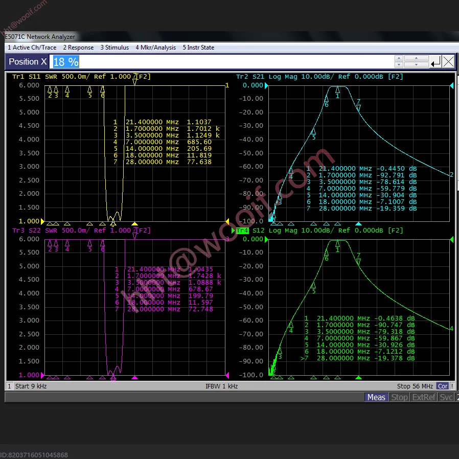 Filtro passa banda 21 MHz 15 m (BPF) - Filtro LC da 200 W per comunicazione a onde corte