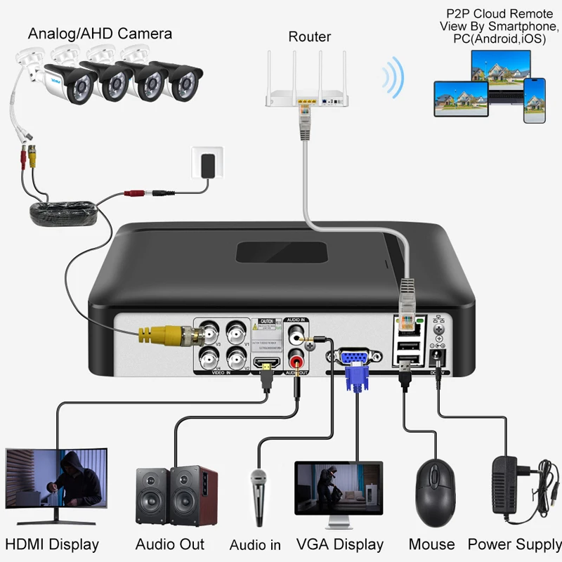 Thumbnail 2 - #46 Best Rated Security Systems to Buy in 2026