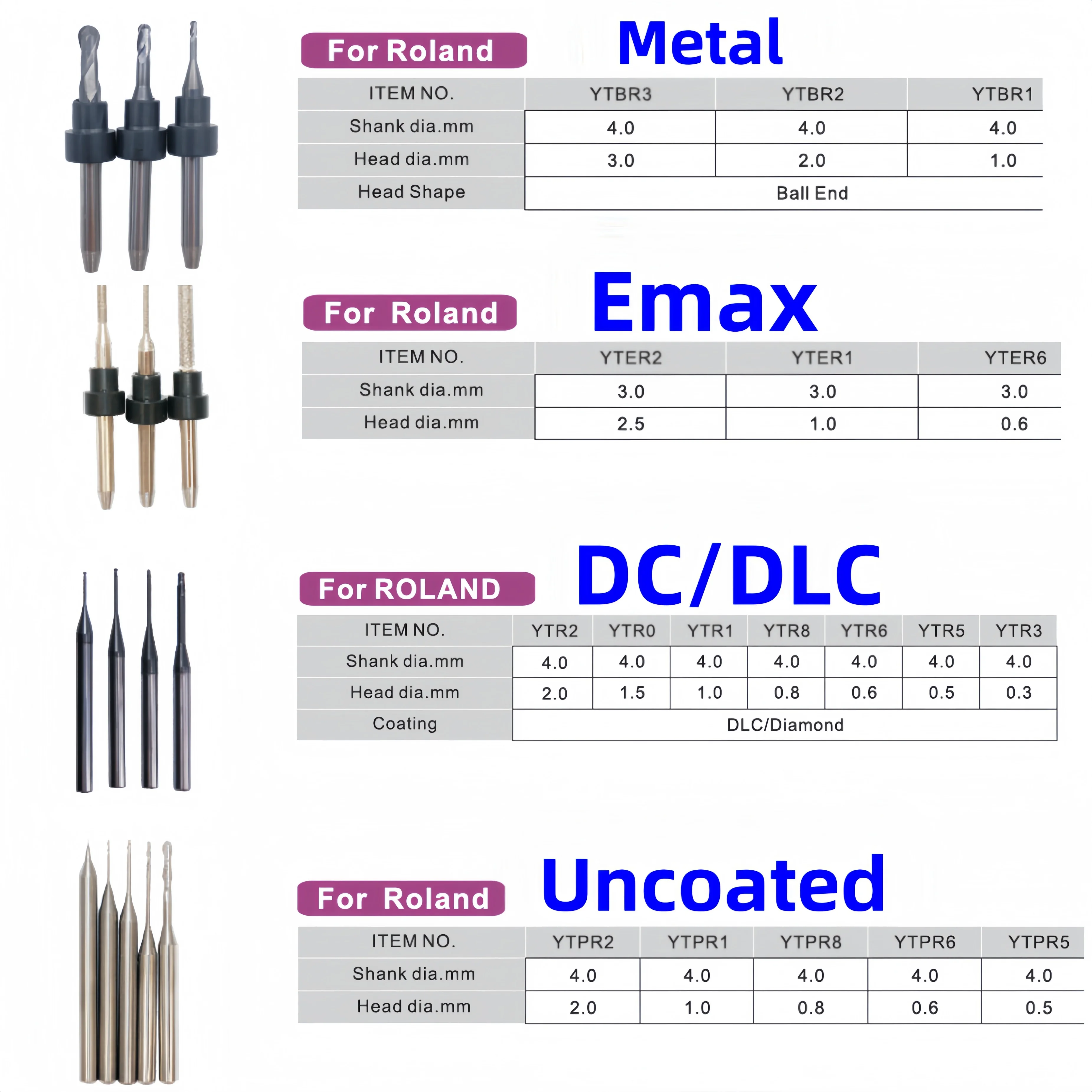 

2 PCS Dental Roland Milling Burs Tungsten Carbide CVD DC Cutter for Zirconia Wax PMMA Emax Metal Compatible with DWX52D