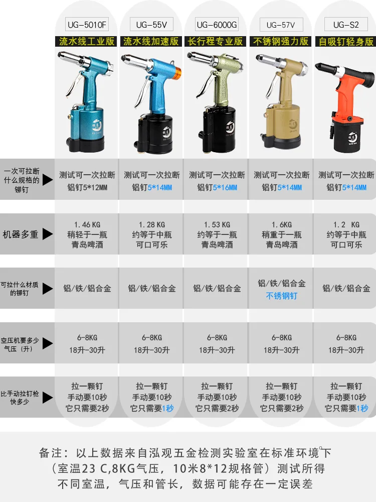 RuiGao Pneumatic Riveting Gun  Pulling Cap Pulling Stainless Steel Core pulling Aluminum Riveting Machine Riveting Tool