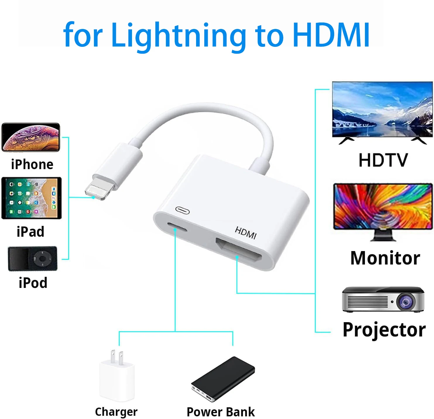 GITFOS-Adapter für Lightning zu HDMI HUB 1080P VideoAudio Sync Screen Converter mit iOS-Ladeanschluss iPhone zu HDMI OTG-Adapter – Detail 1