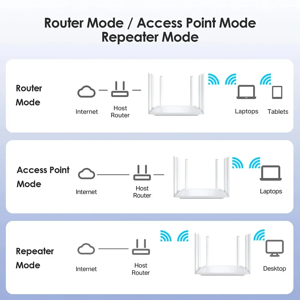 2026 جديد AC1200Mbps ثنائي النطاق 4G راوتر 802.11ac 2.4G 300Mbps 5.8G 867Mbps 5 RJ45 10/100Mbps WAN LAN L2TP VPN DDNS 4G مودم WiFi #5