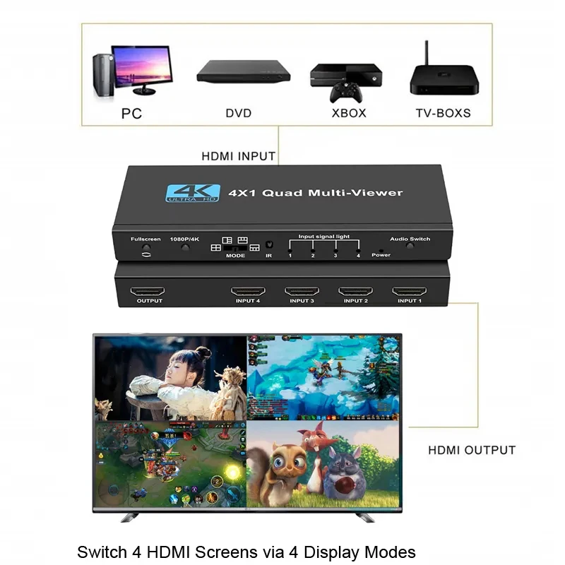 4K 4x1 9x1  HDMI Quad Multiviewer 4 9 Screen  9x1 Seamless Switch 9 In 1 out with remoter for Camera Monitor Switch Adapter