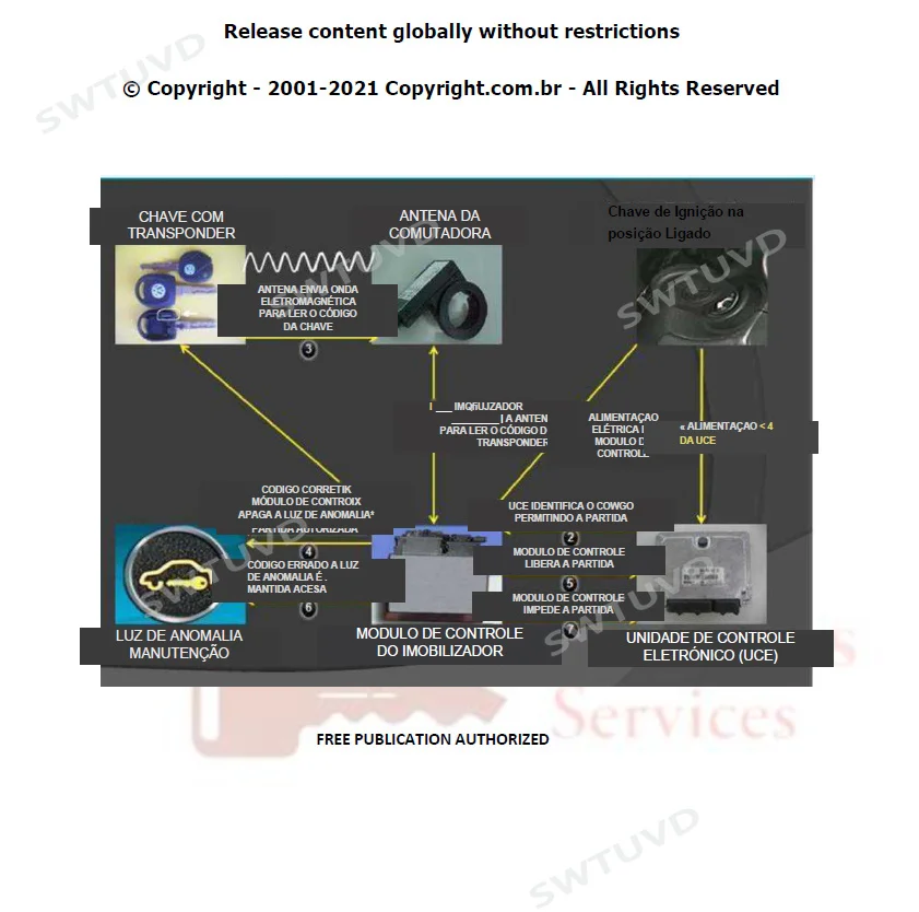 AUTOMOTIVE IMMOBILIZER PROGRAMMING MANUAL For All Brands Each Programming Process Contains A Detailed Step-by-step Description.