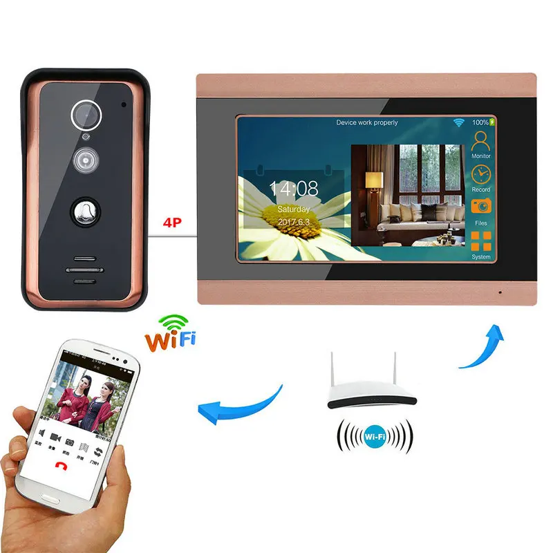 7inch  Wifi Video Doorbell Intercom Entry System with 1000TVL Wired IR-CUT Camera Night Vision