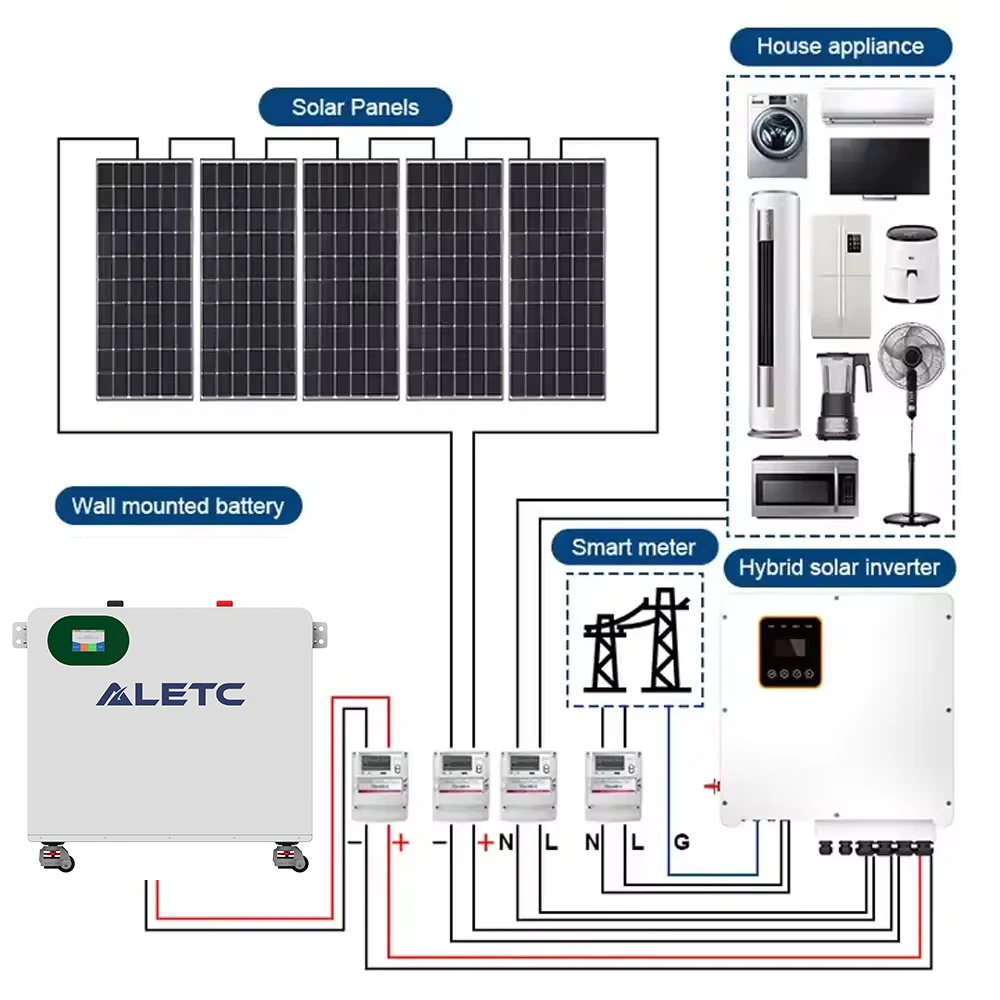 Powerwall LiFePO4 Residential BESS 15kWh Solar Battery 48V 51.2V 200Ah LiFePO4 Battery
