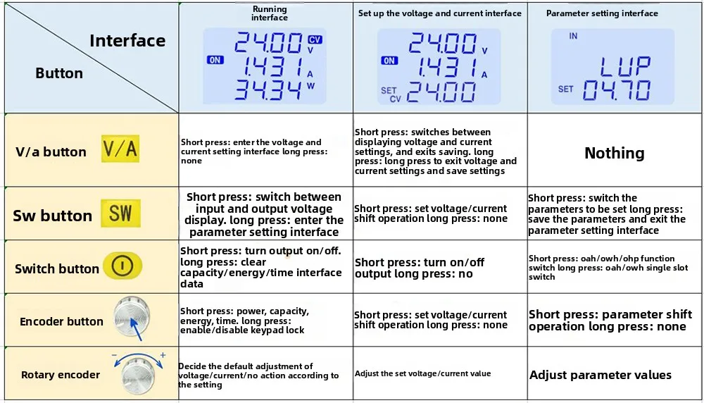 Numerical control step-up voltage, adjustable DC power supply