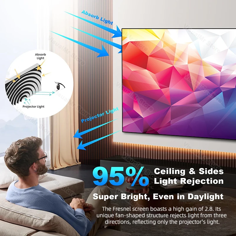 VisualMr Upgrad Fresnel 5.0 Pro Frame ALR Projection Screen 1CM Bezel 4/8K HD Best Ambient Light Rejecting for Normal Projectors