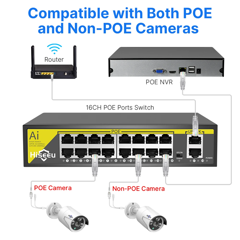 Hiseeu 8 16 port 48V POE Switch 2 Uplink, 10/100Mbps IEEE 802.3 af/at untuk IP kamera CCTV sistem kamera keamanan AP nirkabel