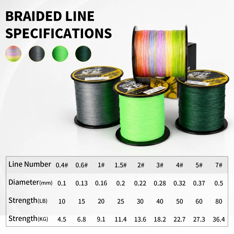 LOONG BRAID 300M Geflochtene Angelschnur X8 PE Multifilament-Schnur Ultra-Dünn Superstark Zugfeste Schnur für Süß- und Salzwasser – Detail 5