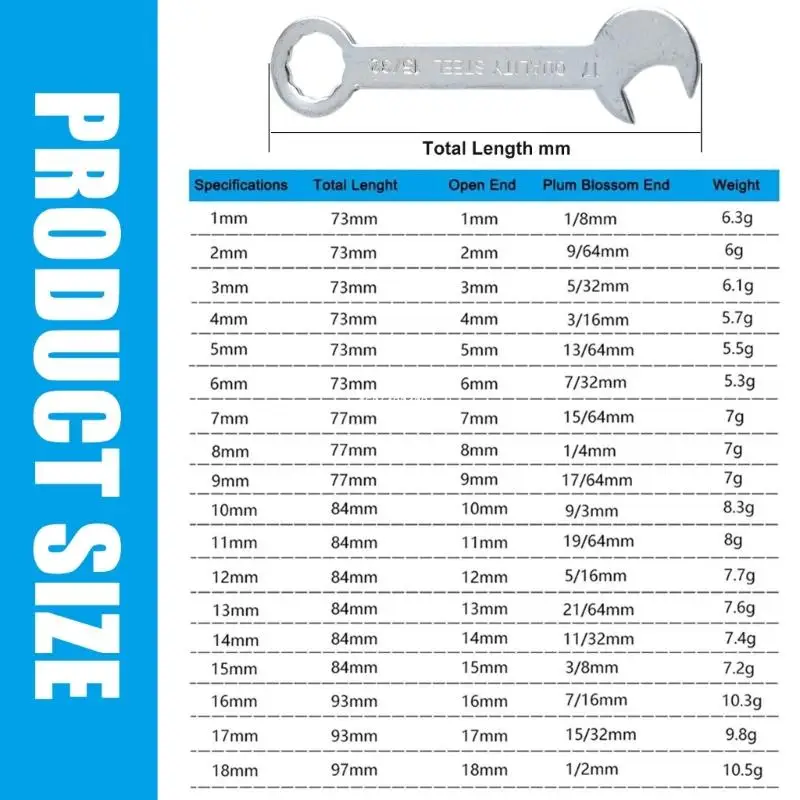 18Pcs 1-18mm Mini Box Wrench Set Open Double Purpose Combination Ratchet Wrench