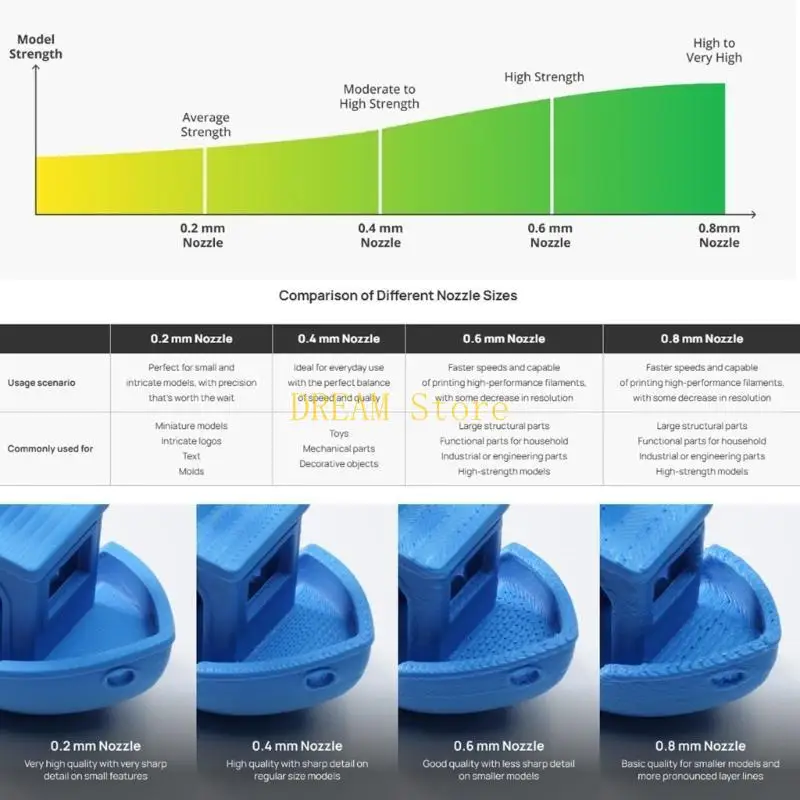 فوهة فولاذية صلبة قابلة للتبديل بقطر 0.8 مم للطابعات ثلاثية الأبعاد P1 مقاومة للحرارة حتى 500 درجة مئوية أفضل بيع #3