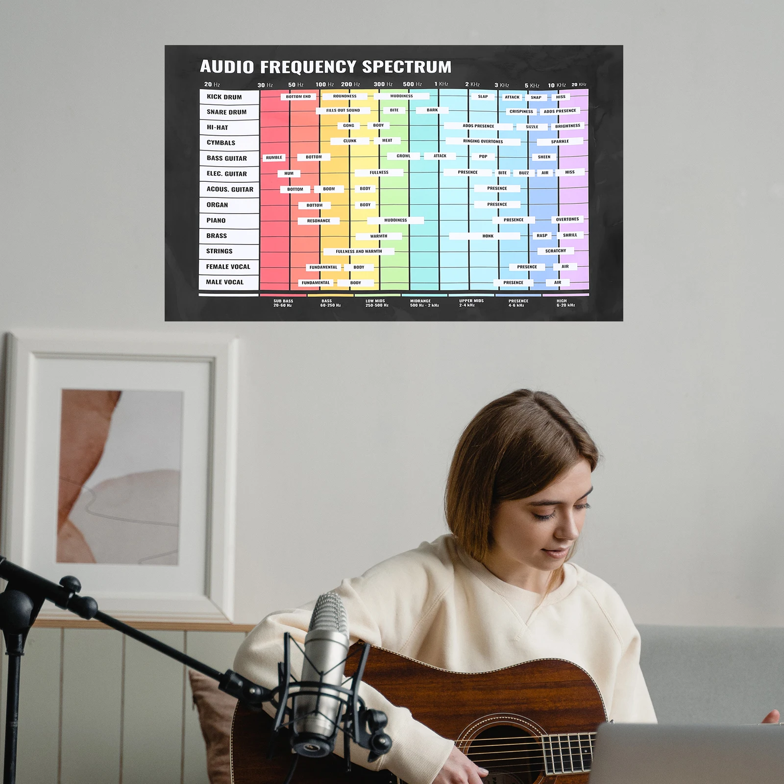 Gráfico de acordes de guitarra de áudio grande, teoria da música, frequência, ferramenta educacional para pendurar na parede, para alunos, durável, fácil visualização