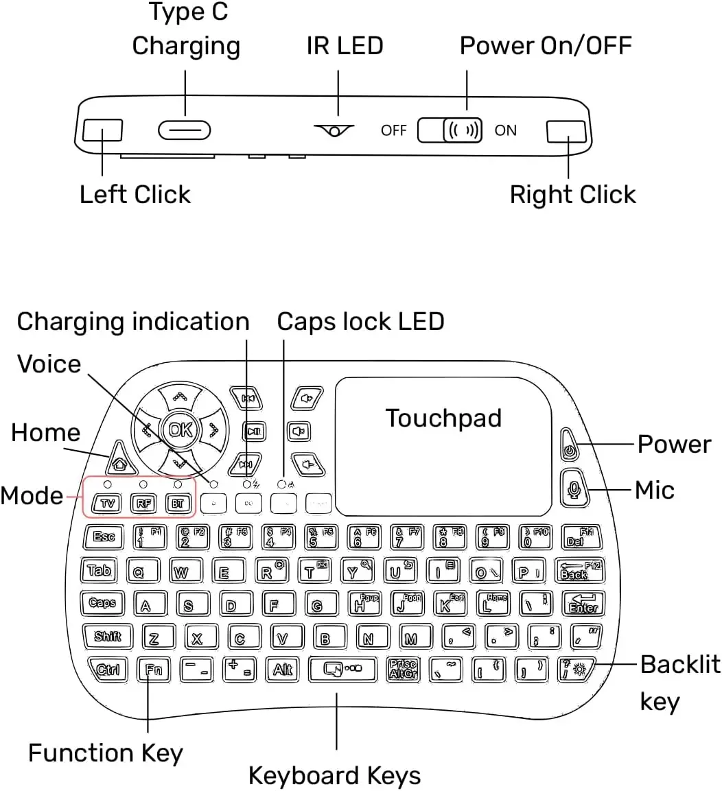 Ipazzport Bluetooth Mini Toetsenbord Met Touchpad, 2.4G Mini Draadloos Toetsenbord En Muis, Rgb Verlicht Voor Pc/Smart Tv/Laptop Usb-C