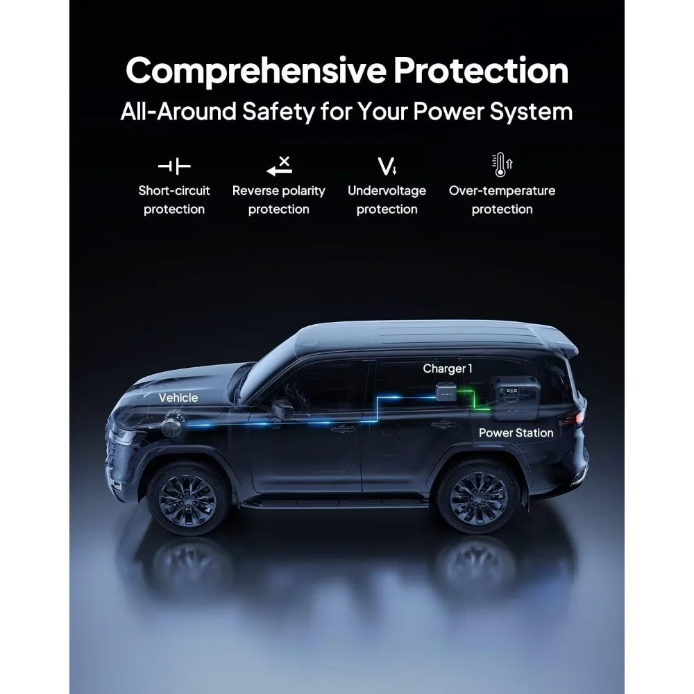 شاحن محطة الطاقة المحمول BLUETTI 560W: شحن سريع DC-DC، أسرع 6 مرات من شواحن السيارات القياسية