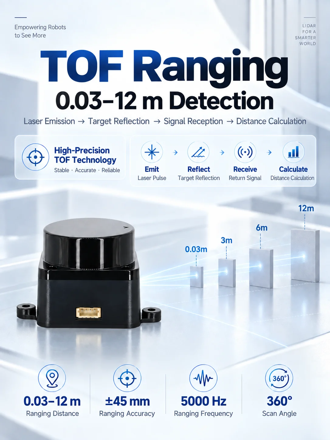 LDROBOT D500 D800 LiDAR Kit DTOF Laser Radar Sensor Module Scanner 360° 30000Lux 5000Hz Support ROS1 ROS2 For Indoor and Outdoor