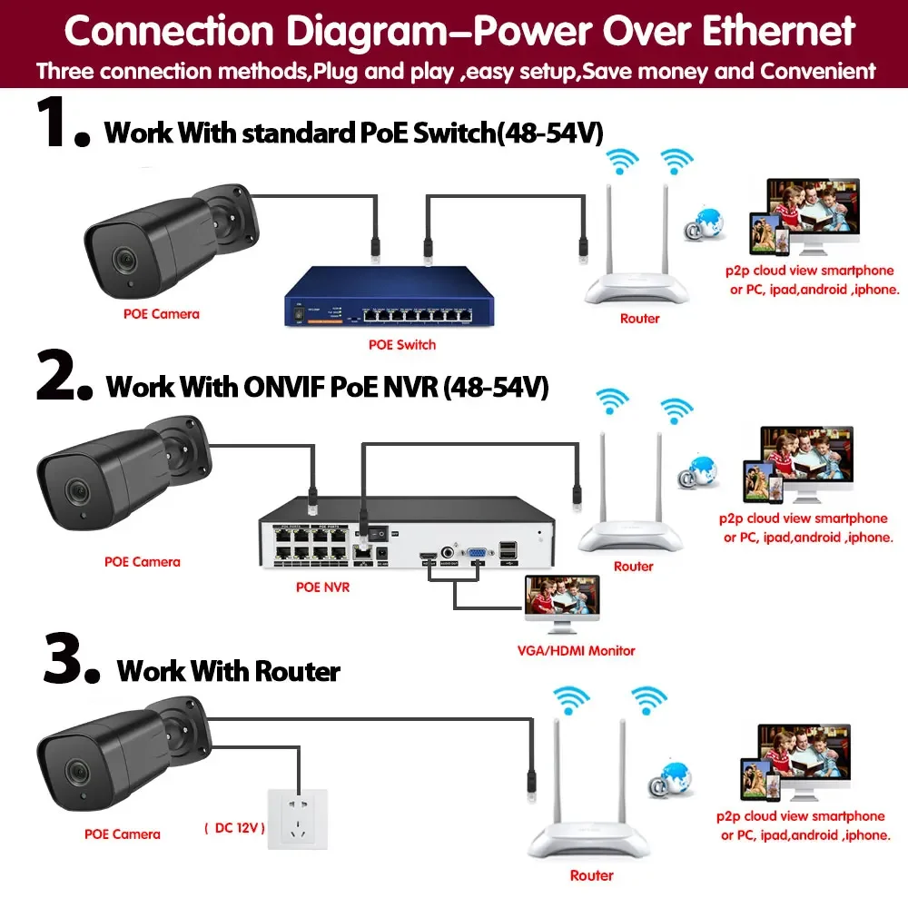 Telecamere di sicurezza IP CCTV POE telecamera di videosorveglianza impermeabile esterna nera Set telecamera Bullet di monitoraggio della visione