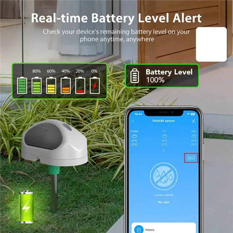 ABDJ-Wifi Rainwater Sensor Intelligent Sunshade Window Closing Reminder Weather Detection System For Home Automation