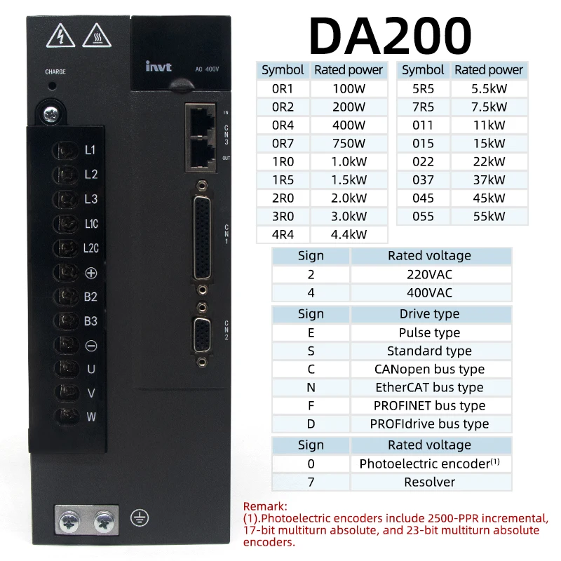 Servomotore DA200 con azionamento Servomotore CA 100w-64kw Impulso/Standard/Canopen/Ethercat//Profinet/Profidrive Encoder assoluto
