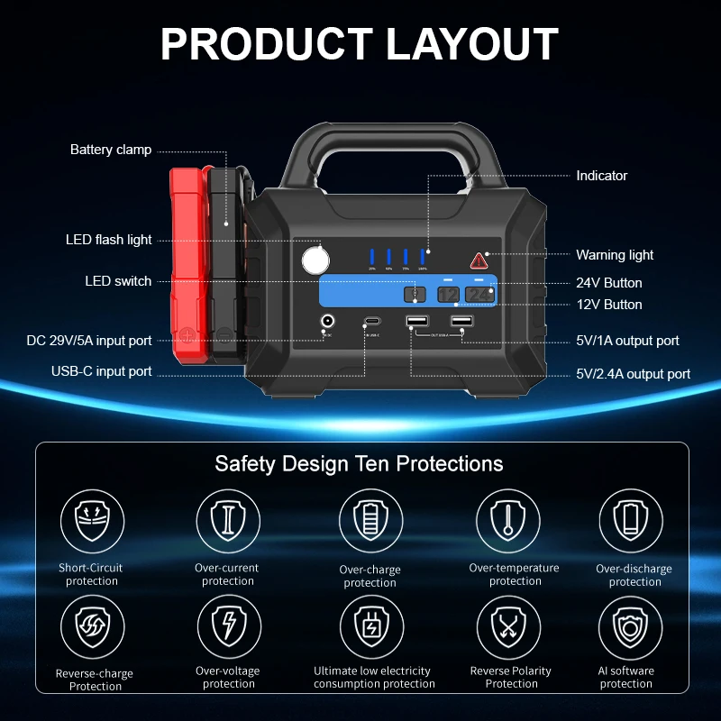 12V 24V 43400mAh Battery Booster MultiFunction Jump Starter Portable Battery Car Jump Starter Power Bank