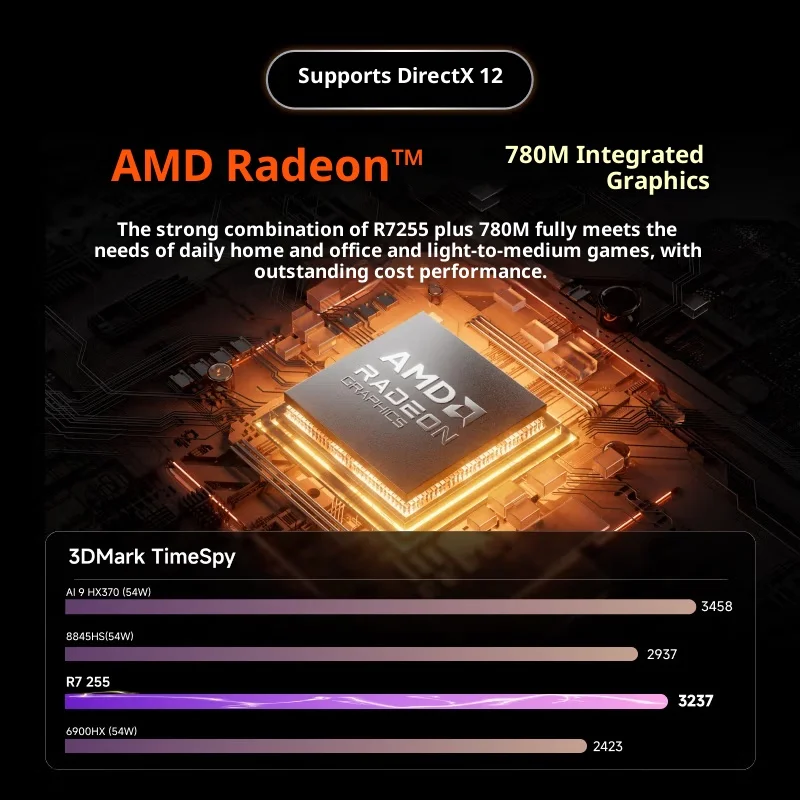 Minisforum X1 Lite 255 Мини-ПК AMD R7 255 32 ГБ+1 ТБ Графика AMD Radeon 780M WiFi6E BT5.2 Windows11 OcuLink USB4 40 Гбит/с Dual DD25