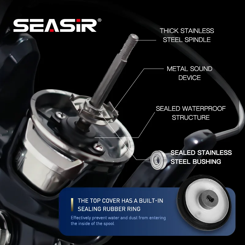 SEASIR スピニングフィッシングリール2000-6000: 1最大出力,15kg/33lb