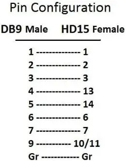 محول فيديو متعدد المزامنة من CablesOnline DB9 ذكر إلى HD15 VGA أنثى (AD-V02)