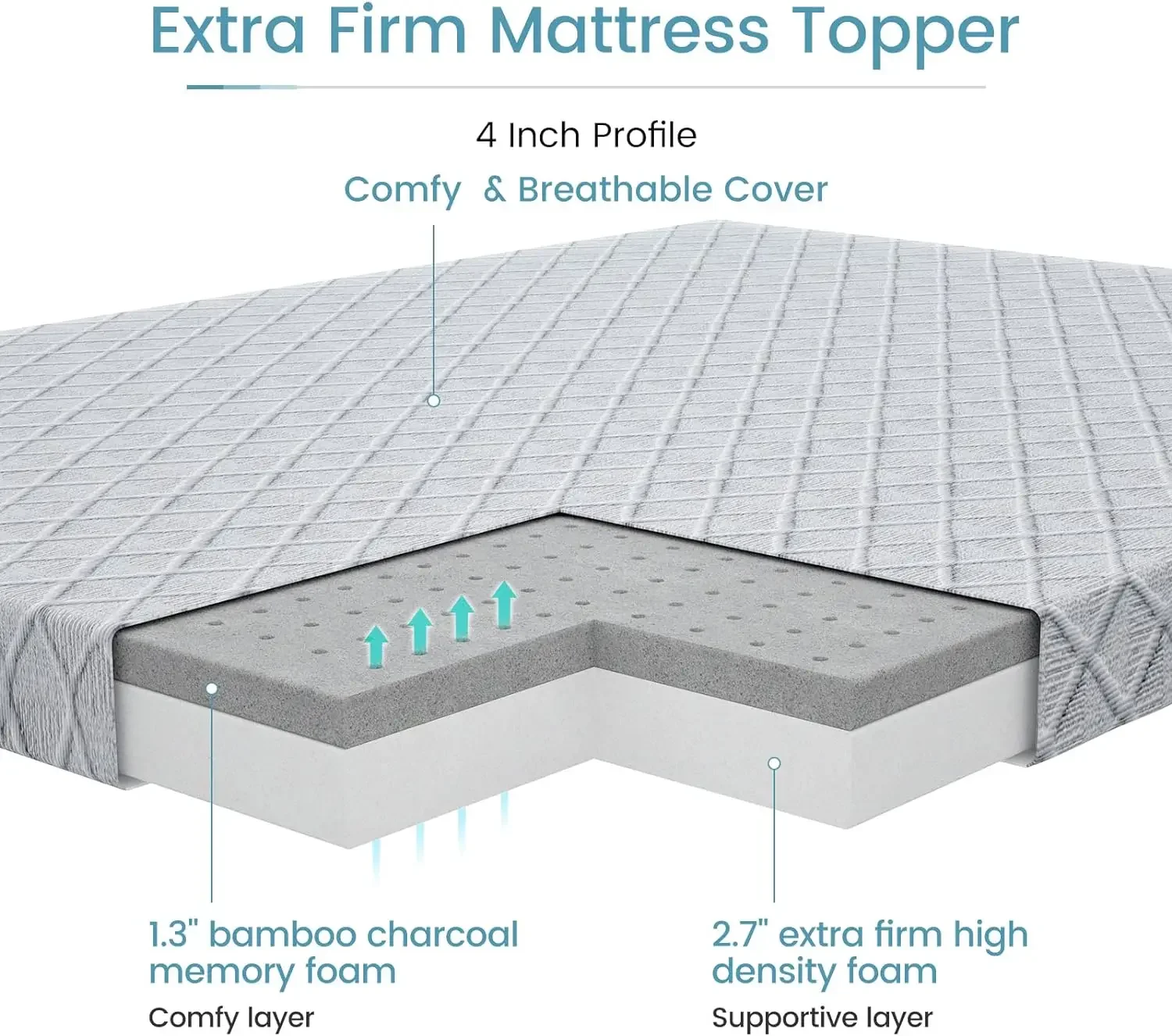 Sleepmax 4 Inch Mattress Topper King Size- To Extra Firm Memory Foam Bed Topper - Relieve Back Pain