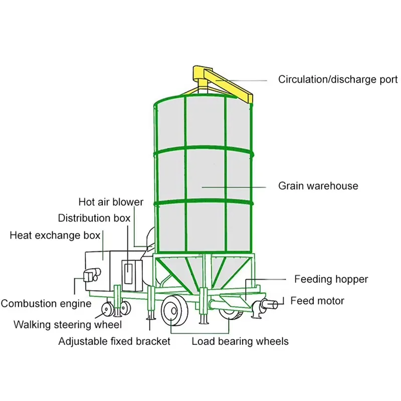 Customized High Performance Grain Drying Equipment For Rice Wheat And Soybean Farm Use Corn Maize Dryer Machine