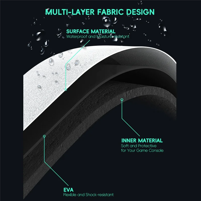 ハード EVA 収納袋 ANBERNIC RG35XX/RG35XX PLUS/MIYOO MINI PLUS/R36S/R35S/RGB20S/XU10 ポータブルケース A