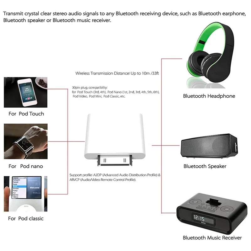 30 Pin Bluetooth 4.1 Audio Transmitter For Ipod Mini Ipod Classic Ipod Nano Touch (White)