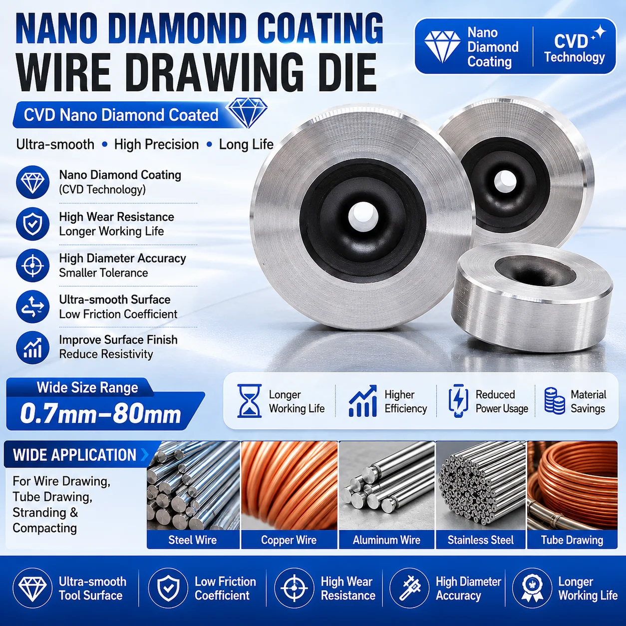 Nano Coated Carbide Wire Drawing Die 70x35mm Shell ID34.2 For Aluminum Cable Compacting