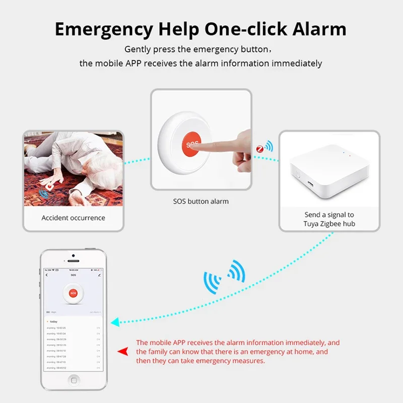 Tuya Smart ZigBee SOS Panic Button With One-Click Alarm Aor Remote Assistance, Designed For Senior And Child Emergency Alerts.