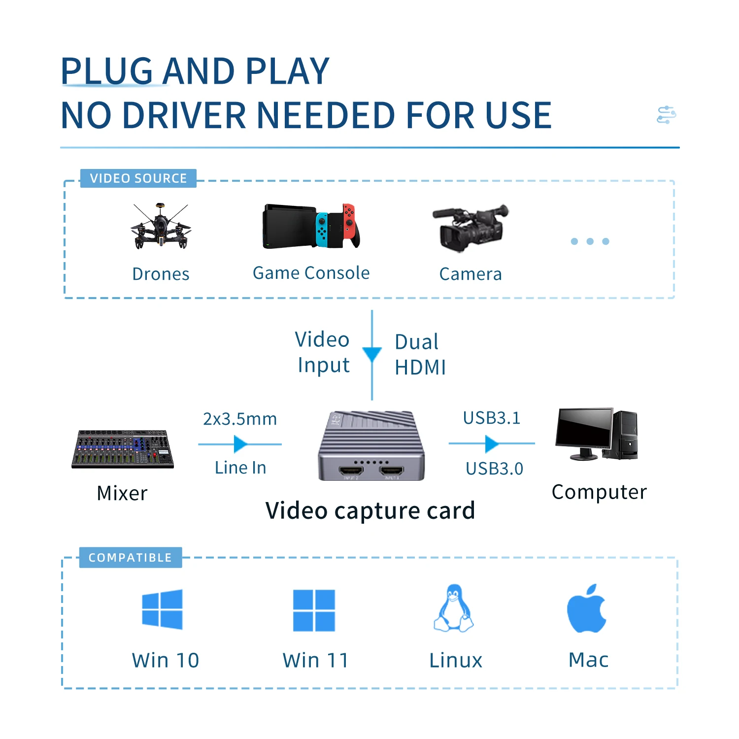 UC3300H-Plus factory direct 1080P high-speed USB 3.1 dual HDMI video capture card for dual game console streaming and recording