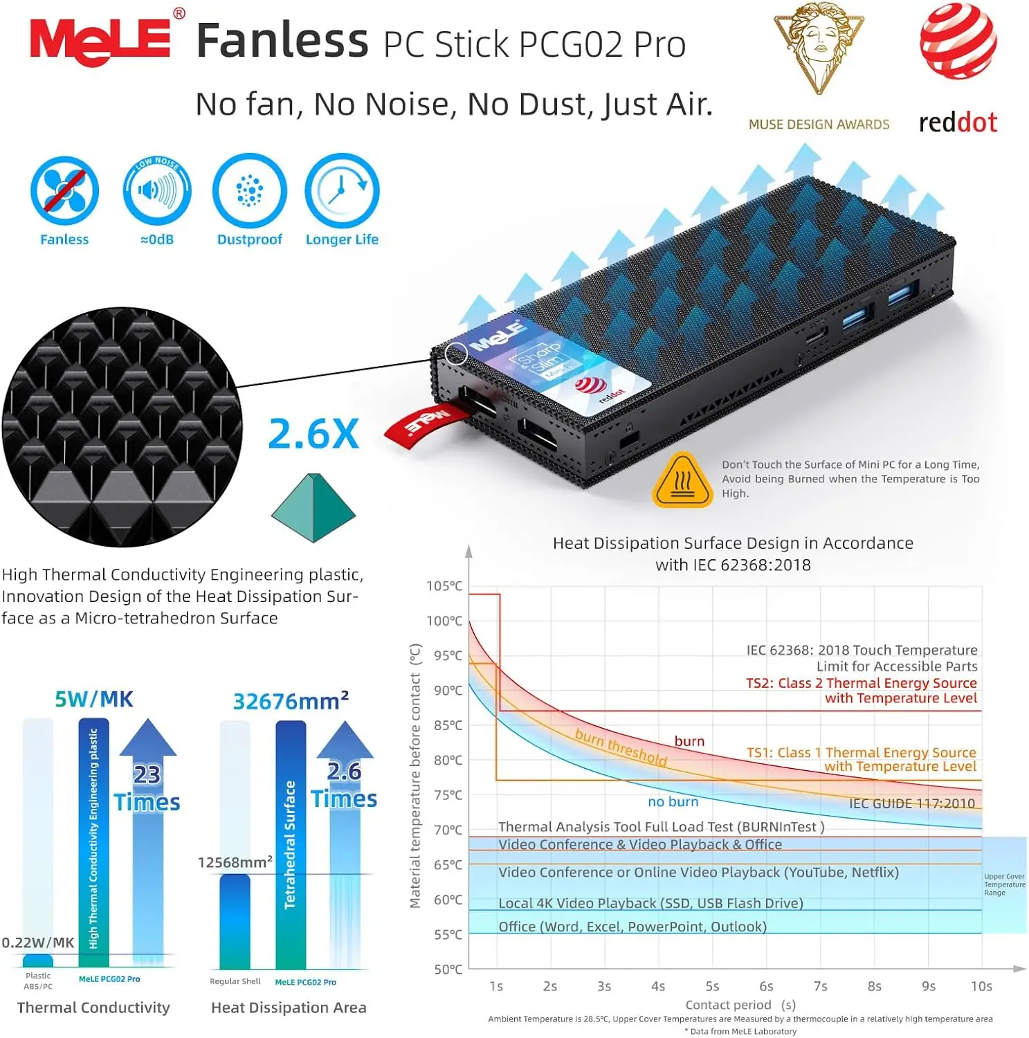 Mele stik PC Mini ramping, tampilan HDMI PXE PCG02 PC Mini stik Intel N100 N5105 8GB 256GB Desktop tanpa kipas IOT Industrial layar ganda