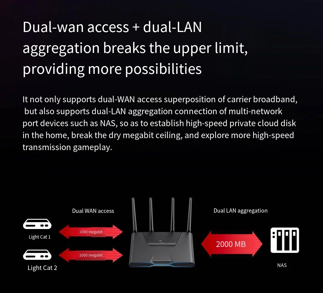 Imagem -06 - Xiaomi-roteador para Jogos Redmi Repetidor Ax5400 Wifi Vpn Mesh Porta de Rede 2.5g Ofdma Mu-mimo Chip Qualcomm Reforço de Sinal 512mb