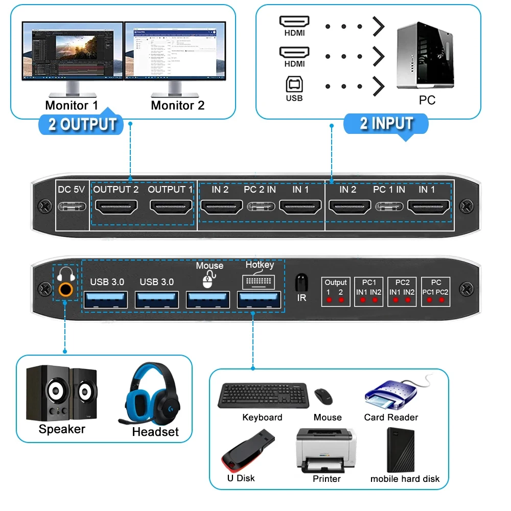 KVM-переключатель с двойным экраном, 4K, 60 Гц, двойной монитор, модуль управления, KVM-переключатель USB 3.0, 2 компьютера, совместное использование 2 монитора для ПК