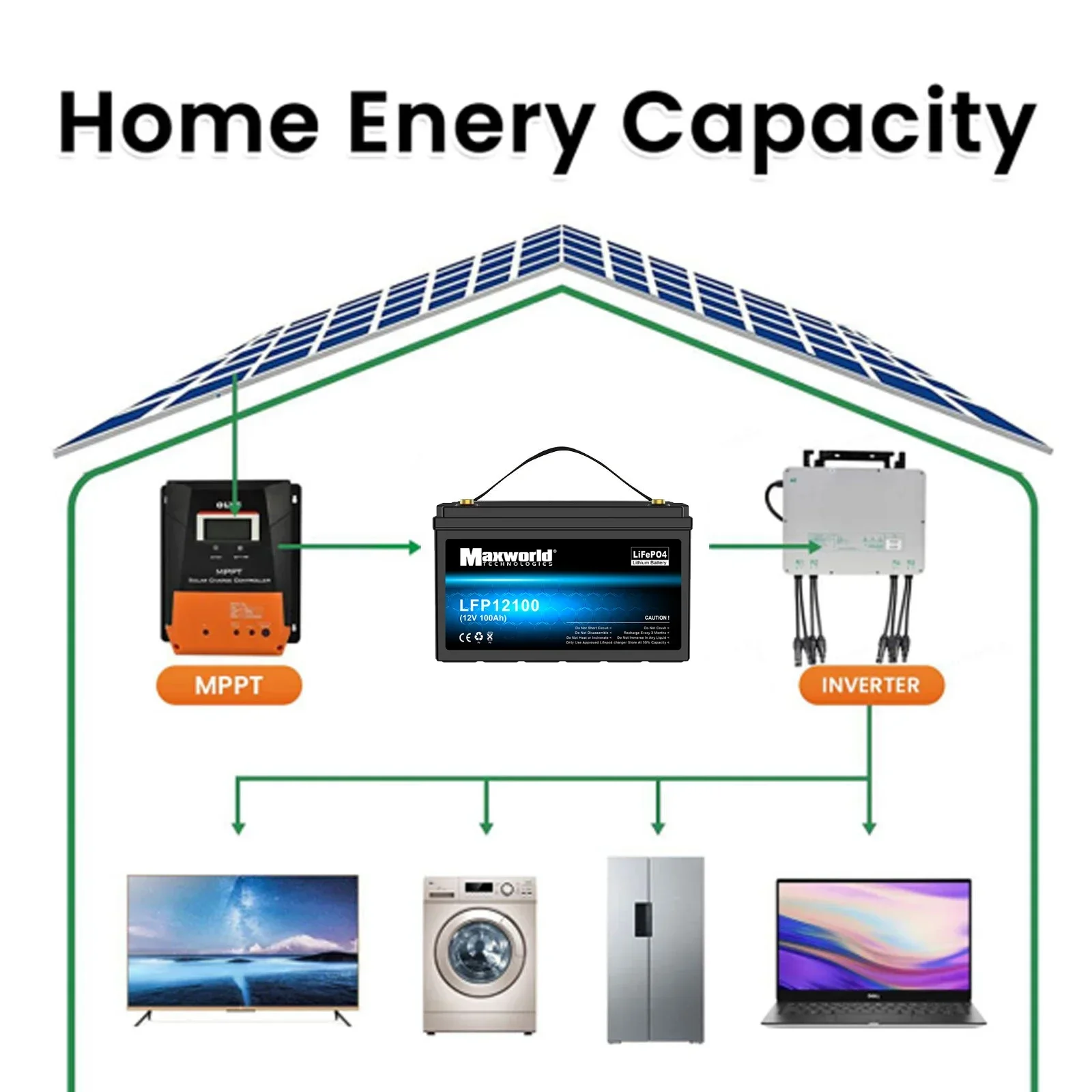 12 فولت 200 أمبير 300 أمبير LiFePO4 بطارية حزمة 12.8 فولت ليثيوم فوسفات الحديد ل RV المعسكر عربات الغولف على الطرق الوعرة تطبيقات الرياح الشمسية