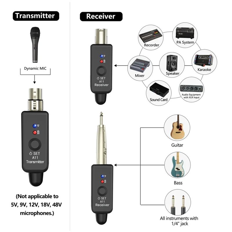 Y19A A11 Wireless Microphone Transmitter Receiver 2.4Ghz, XLR Microphone Wireless System, Wireless Mic Adapter For Audio Mi
