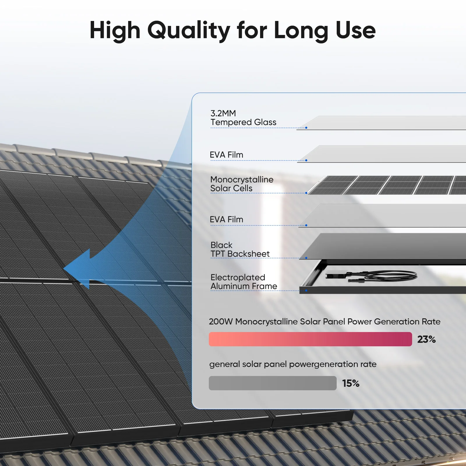WERCHTAY 200W Solar Panel 12 Volt Monocrystalline Solar Panel 18BB Cells High Efficiency Module RV Marine Boat Caravan Off Grid