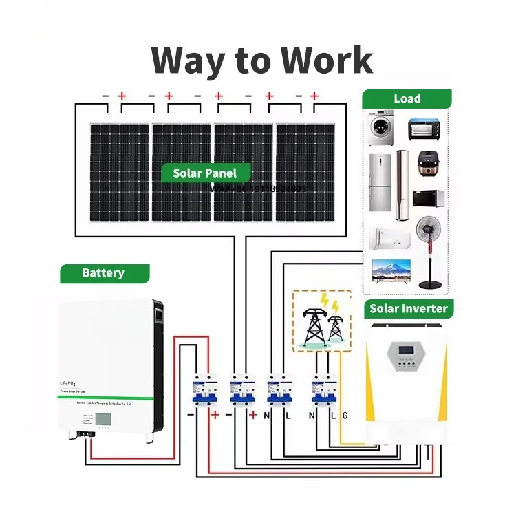10kwh Hybrid Solar Energy System Off Grid Solar Power System 5KW 10KW Solar Panels With 48v Battery and Inverter Complete Kit