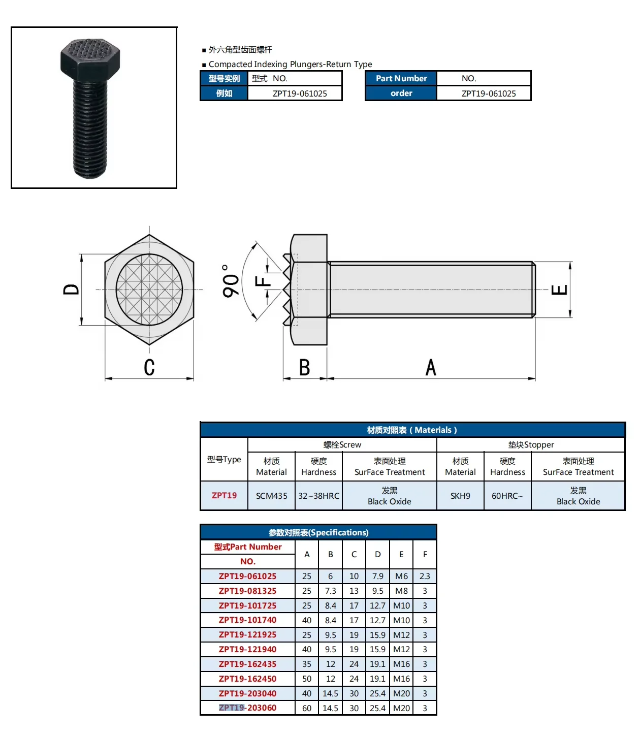 ZPT19 Hex Bolt Carbon Steel Black Oxide Serrated Head Industrial Grade Anti-loosening Tooth Surface Screw
