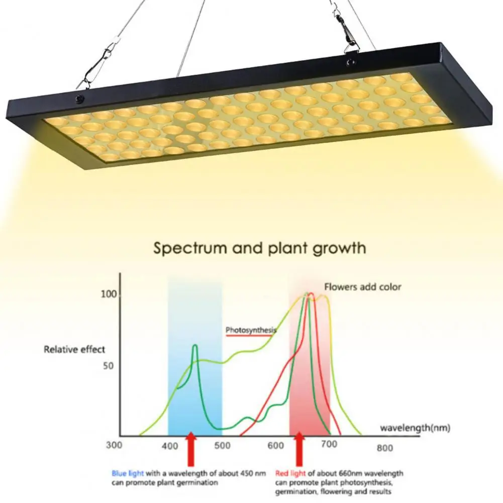 Luz Led de espectro completo para cultivo de plantas, lámpara de alta potencia con disipación de calor eficiente para invernadero, ahorro de energía, 100w